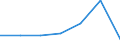 Area: European Economic Area / Adjustment indicator: Neither seasonally nor working day adjusted / Indices of Consumer Prices classification: HICP - Other edible oils / Institution originating the data flow: Eurostat / Indices of Consumer Prices series variation: Annual average rate of change