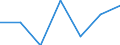 Area: European Economic Area / Adjustment indicator: Neither seasonally nor working day adjusted / Indices of Consumer Prices classification: HICP - Fresh or chilled fruit / Institution originating the data flow: Eurostat / Indices of Consumer Prices series variation: Annual average rate of change