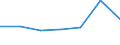 Area: European Economic Area / Adjustment indicator: Neither seasonally nor working day adjusted / Indices of Consumer Prices classification: HICP - Frozen fruit / Institution originating the data flow: Eurostat / Indices of Consumer Prices series variation: Annual average rate of change