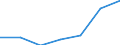 Area: European Economic Area / Adjustment indicator: Neither seasonally nor working day adjusted / Indices of Consumer Prices classification: HICP - Preserved fruit and fruit-based products / Institution originating the data flow: Eurostat / Indices of Consumer Prices series variation: Annual average rate of change