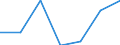 Area: European Economic Area / Adjustment indicator: Neither seasonally nor working day adjusted / Indices of Consumer Prices classification: HICP - Potatoes / Institution originating the data flow: Eurostat / Indices of Consumer Prices series variation: Annual average rate of change