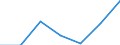 Area: European Economic Area / Adjustment indicator: Neither seasonally nor working day adjusted / Indices of Consumer Prices classification: HICP - Other tubers and products of tuber vegetables / Institution originating the data flow: Eurostat / Indices of Consumer Prices series variation: Annual average rate of change