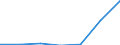 Area: European Economic Area / Adjustment indicator: Neither seasonally nor working day adjusted / Indices of Consumer Prices classification: HICP - Edible ices and ice cream / Institution originating the data flow: Eurostat / Indices of Consumer Prices series variation: Annual average rate of change