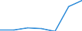 Area: European Economic Area / Adjustment indicator: Neither seasonally nor working day adjusted / Indices of Consumer Prices classification: HICP - Ready-made meals / Institution originating the data flow: Eurostat / Indices of Consumer Prices series variation: Annual average rate of change