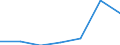 Area: European Economic Area / Adjustment indicator: Neither seasonally nor working day adjusted / Indices of Consumer Prices classification: HICP - Coffee / Institution originating the data flow: Eurostat / Indices of Consumer Prices series variation: Annual average rate of change