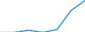 Area: European Economic Area / Adjustment indicator: Neither seasonally nor working day adjusted / Indices of Consumer Prices classification: HICP - Mineral or spring waters / Institution originating the data flow: Eurostat / Indices of Consumer Prices series variation: Annual average rate of change