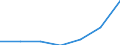 Area: European Economic Area / Adjustment indicator: Neither seasonally nor working day adjusted / Indices of Consumer Prices classification: HICP - Soft drinks / Institution originating the data flow: Eurostat / Indices of Consumer Prices series variation: Annual average rate of change