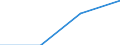 Area: European Economic Area / Adjustment indicator: Neither seasonally nor working day adjusted / Indices of Consumer Prices classification: HICP - Footwear for men / Institution originating the data flow: Eurostat / Indices of Consumer Prices series variation: Annual average rate of change