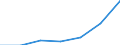 Area: European Economic Area / Adjustment indicator: Neither seasonally nor working day adjusted / Indices of Consumer Prices classification: HICP - Maintenance charges in multi-occupied buildings / Institution originating the data flow: Eurostat / Indices of Consumer Prices series variation: Annual average rate of change