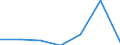 Area: European Economic Area / Adjustment indicator: Neither seasonally nor working day adjusted / Indices of Consumer Prices classification: HICP - Natural gas and town gas / Institution originating the data flow: Eurostat / Indices of Consumer Prices series variation: Annual average rate of change