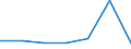 Area: European Economic Area / Adjustment indicator: Neither seasonally nor working day adjusted / Indices of Consumer Prices classification: HICP - Coal / Institution originating the data flow: Eurostat / Indices of Consumer Prices series variation: Annual average rate of change