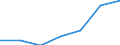 Area: European Economic Area / Adjustment indicator: Neither seasonally nor working day adjusted / Indices of Consumer Prices classification: HICP - Small electric household appliances / Institution originating the data flow: Eurostat / Indices of Consumer Prices series variation: Annual average rate of change