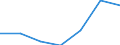 Area: European Economic Area / Adjustment indicator: Neither seasonally nor working day adjusted / Indices of Consumer Prices classification: HICP - Small tools and miscellaneous accessories / Institution originating the data flow: Eurostat / Indices of Consumer Prices series variation: Annual average rate of change