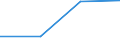 Area: European Economic Area / Adjustment indicator: Neither seasonally nor working day adjusted / Indices of Consumer Prices classification: HICP - Other non-durable small household articles / Institution originating the data flow: Eurostat / Indices of Consumer Prices series variation: Annual average rate of change