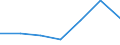 Area: European Economic Area / Adjustment indicator: Neither seasonally nor working day adjusted / Indices of Consumer Prices classification: HICP - Motor cycles / Institution originating the data flow: Eurostat / Indices of Consumer Prices series variation: Annual average rate of change