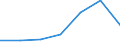 Area: European Economic Area / Adjustment indicator: Neither seasonally nor working day adjusted / Indices of Consumer Prices classification: HICP - Bicycles / Institution originating the data flow: Eurostat / Indices of Consumer Prices series variation: Annual average rate of change