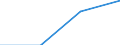 Area: European Economic Area / Adjustment indicator: Neither seasonally nor working day adjusted / Indices of Consumer Prices classification: HICP - Lubricants / Institution originating the data flow: Eurostat / Indices of Consumer Prices series variation: Annual average rate of change