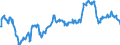 Area (ref_area): Austria / Area (count_area): World not allocated (geographically) / Financial market data instrument: Government bond / Financial integration indicators data type: Estimated coefficient / IFI raw data: Government bond / Maturity category: 10 years / Currency: Euro