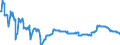 Area (ref_area): Finland / Area (count_area): World not allocated (geographically) / Financial market data instrument: Government bond / Financial integration indicators data type: Estimated coefficient / IFI raw data: Government bond / Maturity category: 10 years / Currency: Euro