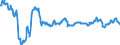 Area (ref_area): France / Area (count_area): World not allocated (geographically) / Financial market data instrument: Government bond / Financial integration indicators data type: Estimated coefficient / IFI raw data: Government bond / Maturity category: 10 years / Currency: Euro