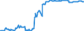 Area (ref_area): Greece / Area (count_area): World not allocated (geographically) / Financial market data instrument: Government bond / Financial integration indicators data type: Proportion of explained variance / IFI raw data: Government bond / Maturity category: 10 years / Currency: Euro