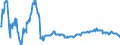 Area (ref_area): Italy / Area (count_area): World not allocated (geographically) / Financial market data instrument: Government bond / Financial integration indicators data type: Estimated coefficient / IFI raw data: Government bond / Maturity category: 10 years / Currency: Euro