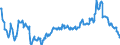 Area (ref_area): Netherlands / Area (count_area): World not allocated (geographically) / Financial market data instrument: Government bond / Financial integration indicators data type: Estimated coefficient / IFI raw data: Government bond / Maturity category: 10 years / Currency: Euro