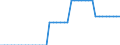 Area (ref_area): Euro area (changing composition) / Area (count_area): World not allocated (geographically) / Financial market data instrument: Equity / Financial integration indicators data type: Spillover intensity / IFI raw data: US shock / Maturity category: Not applicable / Currency: All currencies combined