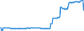 Area (ref_area): European Central Bank (ECB) / Area (count_area): Extra Euro area / Balance sheet reference sector breakdown: ECB / Liquidity manag. balance sheet item: Receivables from the IMF / Currency: All currencies except EUR