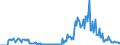 Area (ref_area): European Central Bank (ECB) / Area (count_area): World not allocated (geographically) / Balance sheet reference sector breakdown: ECB / Liquidity manag. balance sheet item: Debt certificates issued / Currency: Euro