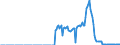 Area (ref_area): European Central Bank (ECB) / Area (count_area): Euro area (changing composition) / Balance sheet reference sector breakdown: ECB / Liquidity manag. balance sheet item: General government liabilities denominated in euro / Currency: Euro