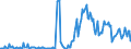 Area (ref_area): European Central Bank (ECB) / Area (count_area): Extra Euro area / Balance sheet reference sector breakdown: ECB / Liquidity manag. balance sheet item: Liabilities to non-euro area residents denominated in euro / Currency: Euro