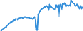 Area (ref_area): European Central Bank (ECB) / Area (count_area): Euro area (changing composition) / Balance sheet reference sector breakdown: ECB / Liquidity manag. balance sheet item: Liabilities related to TARGET / Currency: All currencies combined