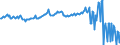 Area (ref_area): European Central Bank (ECB) / Area (count_area): World not allocated (geographically) / Balance sheet reference sector breakdown: ECB / Liquidity manag. balance sheet item: Other liabilities / Currency: All currencies combined