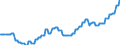 Area (ref_area): European Central Bank (ECB) / Area (count_area): World not allocated (geographically) / Balance sheet reference sector breakdown: ECB / Liquidity manag. balance sheet item: Revaluation accounts / Currency: All currencies combined