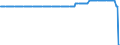 Area (ref_area): European Central Bank (ECB) / Area (count_area): World not allocated (geographically) / Balance sheet reference sector breakdown: ECB / Liquidity manag. balance sheet item: Total assets/liabilities / Currency: All currencies combined