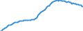 Area (ref_area): European Central Bank (ECB) / Area (count_area): World not allocated (geographically) / Balance sheet reference sector breakdown: ECB / Liquidity manag. balance sheet item: Total assets/liabilities / Currency: All currencies combined