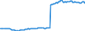 Area (ref_area): Austria / Area (count_area): Extra Euro area / Balance sheet reference sector breakdown: NCBs / Liquidity manag. balance sheet item: Receivables from the IMF / Currency: All currencies except EUR