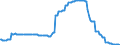 Area (ref_area): Austria / Area (count_area): Euro area (changing composition) / Balance sheet reference sector breakdown: NCBs / Liquidity manag. balance sheet item: Lending to euro area credit institutions related to MPOs denominated in euro / Currency: Euro