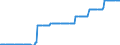 Area (ref_area): Austria / Area (count_area): Euro area (changing composition) / Balance sheet reference sector breakdown: NCBs / Liquidity manag. balance sheet item: Participating interest in ECB / Currency: Euro