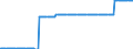 Area (ref_area): Austria / Area (count_area): Euro area (changing composition) / Balance sheet reference sector breakdown: NCBs / Liquidity manag. balance sheet item: Claims equivalent to the transfer of foreign reserves / Currency: Euro