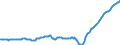 Area (ref_area): Austria / Area (count_area): Euro area (changing composition) / Balance sheet reference sector breakdown: NCBs / Liquidity manag. balance sheet item: Net claims related to the allocation of euro banknotes within the Eurosystem / Currency: Euro