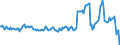 Area (ref_area): Austria / Area (count_area): World not allocated (geographically) / Balance sheet reference sector breakdown: NCBs / Liquidity manag. balance sheet item: Other assets / Currency: All currencies combined