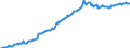 Area (ref_area): Austria / Area (count_area): World not allocated (geographically) / Balance sheet reference sector breakdown: NCBs / Liquidity manag. balance sheet item: Banknotes in circulation / Currency: Euro