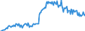 Area (ref_area): Austria / Area (count_area): Euro area (changing composition) / Balance sheet reference sector breakdown: NCBs / Liquidity manag. balance sheet item: Liabilities to euro area credit institutions related to MPOs denominated in euro / Currency: Euro