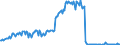Area (ref_area): Austria / Area (count_area): Euro area (changing composition) / Balance sheet reference sector breakdown: NCBs / Liquidity manag. balance sheet item: Current accounts (covering the minimum reserves system) / Currency: Euro