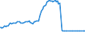 Area (ref_area): Austria / Area (count_area): Euro area (changing composition) / Balance sheet reference sector breakdown: NCBs / Liquidity manag. balance sheet item: Current accounts (covering the minimum reserves system), average over the maintenance period / Currency: Euro