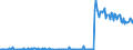 Area (ref_area): Austria / Area (count_area): Euro area (changing composition) / Balance sheet reference sector breakdown: NCBs / Liquidity manag. balance sheet item: Fixed-term deposits / Currency: Euro