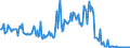 Area (ref_area): Austria / Area (count_area): Euro area (changing composition) / Balance sheet reference sector breakdown: NCBs / Liquidity manag. balance sheet item: General government liabilities denominated in euro / Currency: Euro