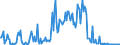 Area (ref_area): Austria / Area (count_area): Euro area (changing composition) / Balance sheet reference sector breakdown: NCBs / Liquidity manag. balance sheet item: General government liabilities denominated in euro / Currency: Euro
